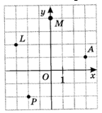 Завдання № 6 ДР 10 варіант 2