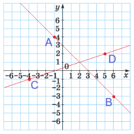 Відповідь до завдання № 7 ДР 10 варіант 2