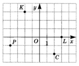 Завдання № 6 ДР 10 варіант 4