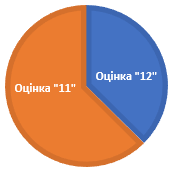№ 6 ДР-5 варіант 2 - відповідь Відповідь до завданя № 6 ДР-5 варіант 2