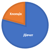 Відповідь до завданя № 6 ДР-5 варіант 4
