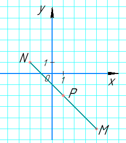 Відповідь до завдання № 6 РКР варіант 3