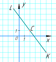 Відповідь до завдання № 6 РКР варіант 4