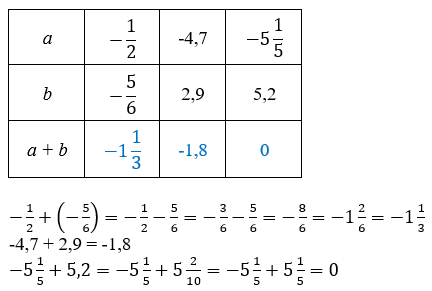 Відповідь до завдання № 2 С-13 варіант 1