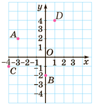 Відповідь до завдання № 2 С-19 варіант 1