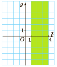 Відповідь до завдання № 4 С-19 варіант 1