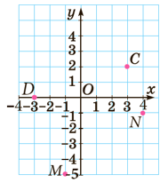 Відповідь до завдання № 2 С-19 варіант 2