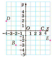Відповідь до завдання № 2 С-19 варіант 3