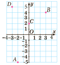 Відповідь до завдання № 2 С-19 варіант 4
