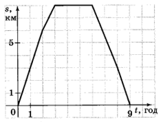 Завдання № 3 С-19 варіант 4