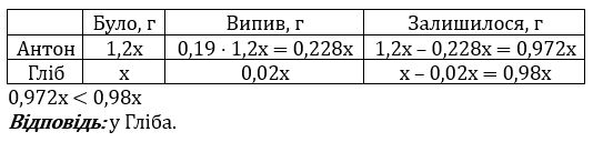 Відповідь до завдання № 26 Для найдопитливіших