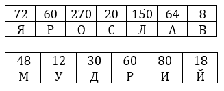 Відповідь до завдання № 29 Для найдопитливіших