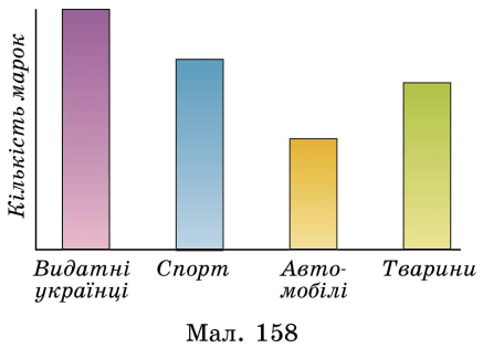 Завдання №7 для найдопитливіших
