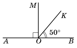 №8 Домашня самостійна робота № 1 Завдання №8 Домашня самостійна робота № 1
