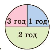 Завдання № 9 А) ДСР 5