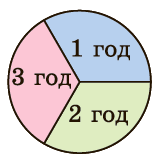 Завдання № 9 В) ДСР 5