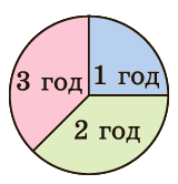 Завдання № 9 Г) ДСР 5