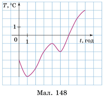 Завдання №7 Домашня самостійна робота № 10