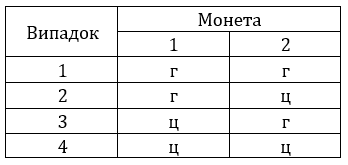 № 28 Додаткові теми - відповідь Відповідь до завдання № 28 Додаткові теми