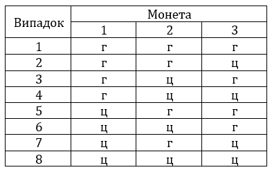 № 32 Додаткові теми - відповідь Відповідь до завдання № 32 Додаткові теми