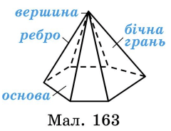Завдання №33 додаткові теми