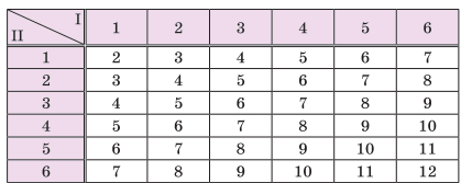 Таблиця № 23 Таблиця № 23