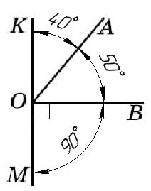 Відповідь до завдання №26