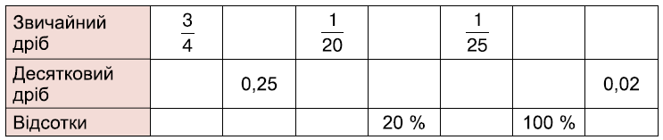 Завдання №98