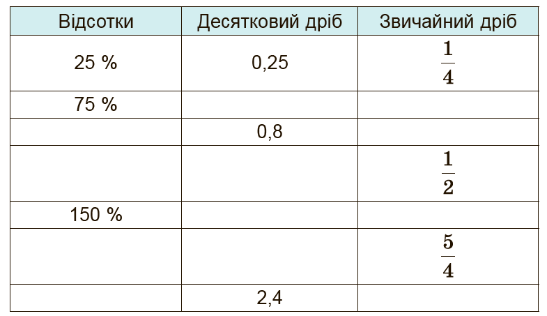 Завдання №603