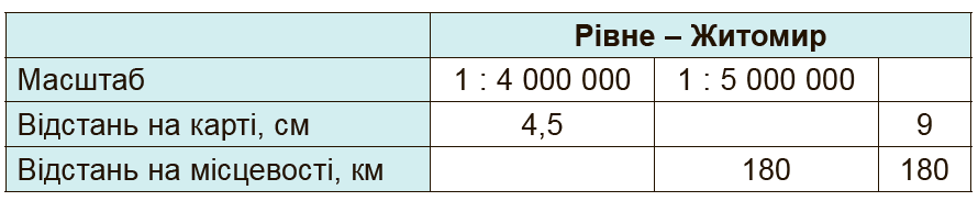 Завдання №657