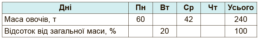 Завдання №742