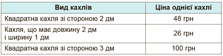 № 788 Завдання № 788