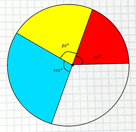 Відповідь до завдання № 828