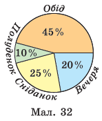 Завдання № 851