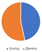 Відповідь до завданя № 852