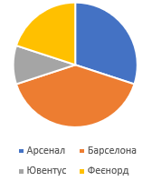 Відповідь до завданя № 853