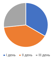 Відповідь до завданя № 854