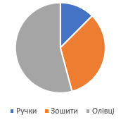 Відповідь до завданя № 855