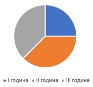 Відповідь до завданя № 859