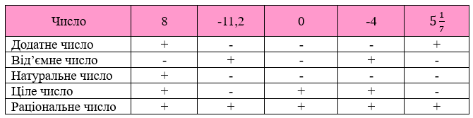 Відповідь до завдання № 916