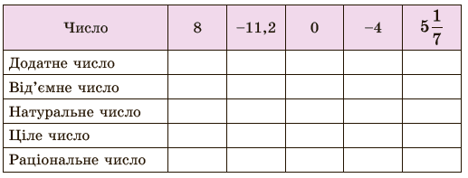 Завдання №916