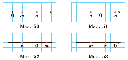 Завдання №963