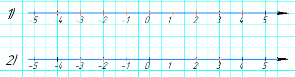 Відповідь до завдання № 970