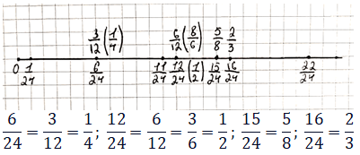 Відповідь до завдання №193