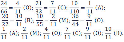 №204 - відповідь Відповідь до завдання №204