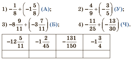 Завдання №1023