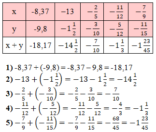 Відповідь до завдання № 1028