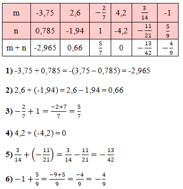 Відповідь до завдання № 1065