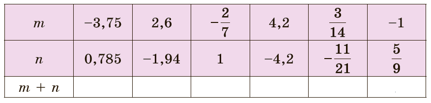 Завдання №1065