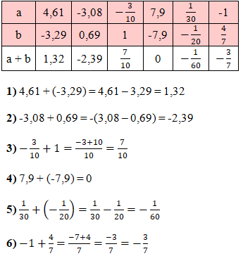 Відповідь до завдання № 1066